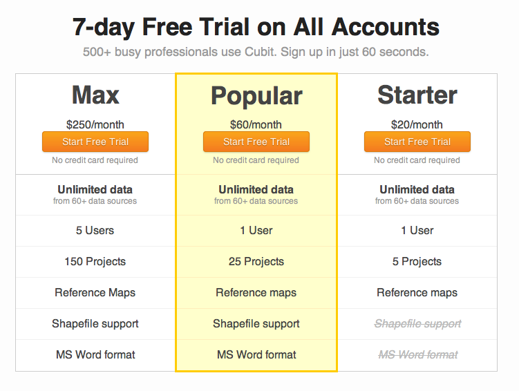 7DayFreeTrials 7 day Free Trials for Cubit