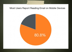 People Read Emails on Mobile Devices