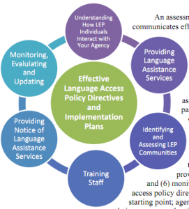 LEP Compliance